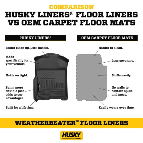 Husky Weatherbeater Front Floor Mats Black Custom Fit 2019 2024 Chevy Silverado - Picture 4 of 10