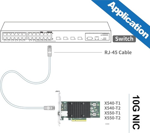 Intel X540 10Gbe Dual Rj45 Network Adapter Pcie Low Profile High Performance - Picture 9 of 9
