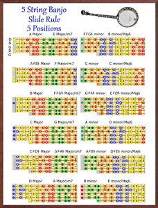 5th Position Violin Chart