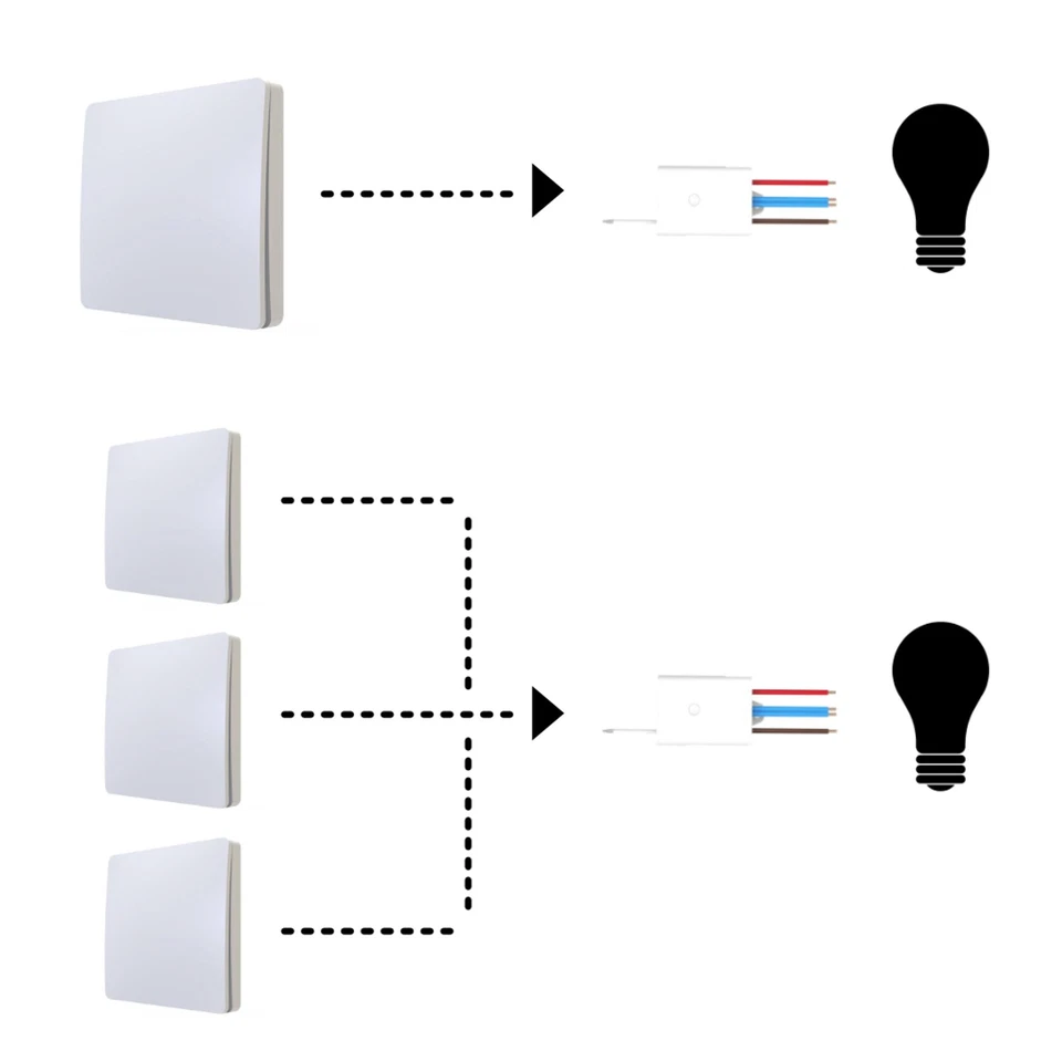 kalb | Drahtloses 230V Funkschalter Set Wandschalter Lichtschalter Batterielos - Bild 2 von 4