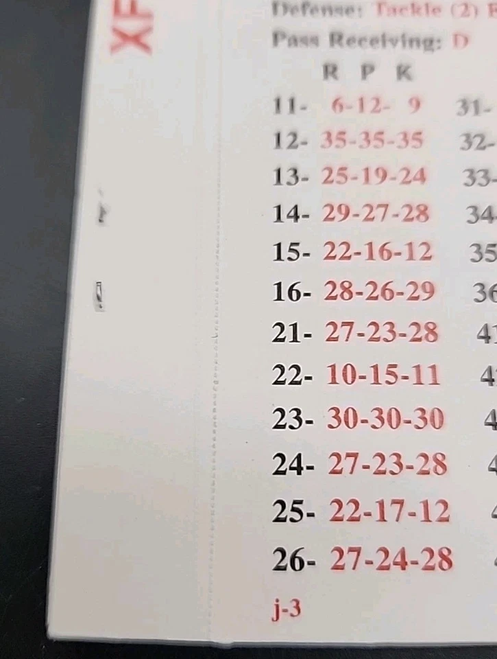 1994 APBA NFL FOOTBALL Game 140 Piece ADDITIONAL PLAYER Set NEW & UNPUNCHED!! - Image 3 of 4