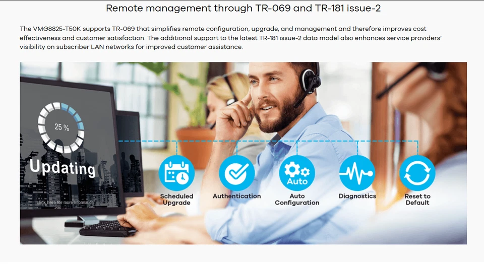 MÓDEM INALÁMBRICO DE DOBLE BANDA ZYXEL VDSL VoIP IAD VMG8825-T50 Foto 4 de 4