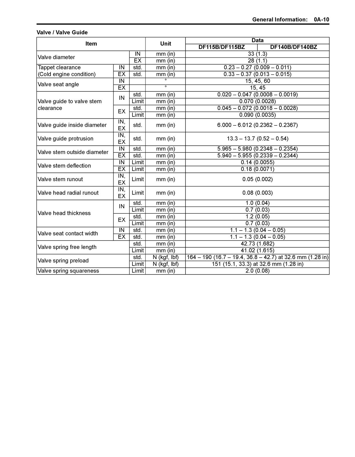 SUZUKI DF115B DF115BZ DF140B DF140BZ SERVICE MANUAL BINDING - TOUGH FRONT & BACK