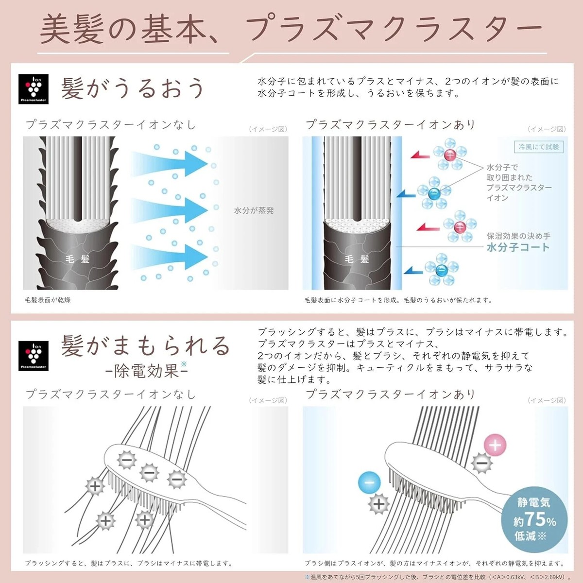 SHARP Plasmacluster Dryer IB-MP9-N ピンク SHARP IB-MP9-P [Plasmacluster Dryer Pink] Domestic from