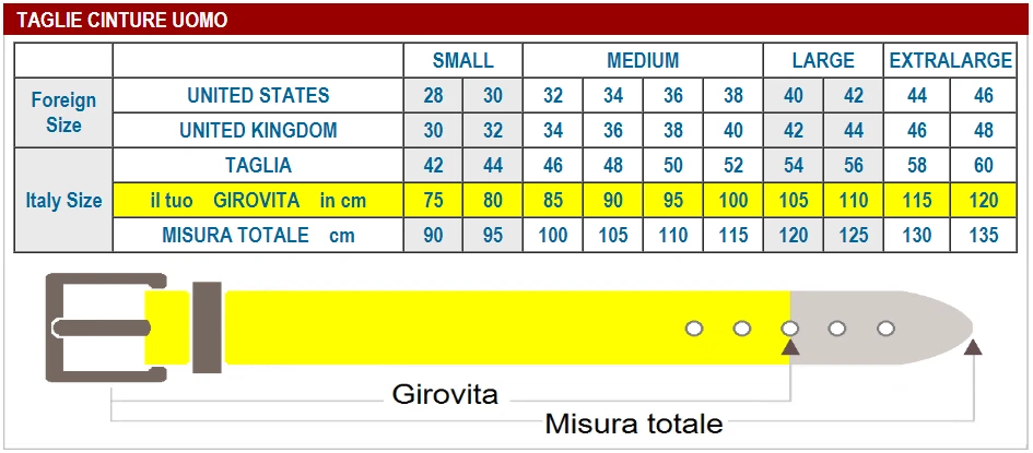 Foto 5 di 10