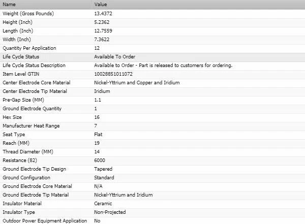 4 件全新博世双铱火花塞适用于 1996 - 2000 PLYMOUTH BREEZE L4-2.0L — 第 3/4 张图片