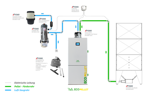A.B.S.-Set: Saugsystem Vacupellet inkl. Pelletbox 200 l