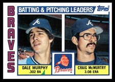 1984 Topps Braves Leaders/Checklist Dale Murphy/Craig McMurtry#126 Braves