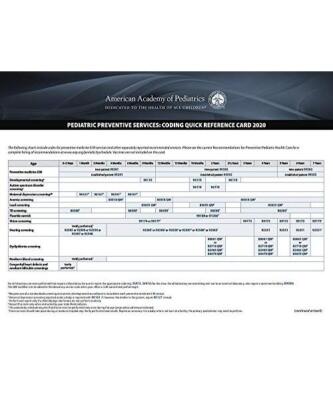 Pediatric Preventive Services: Coding Quick Reference Card 2020, American Academ