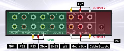 Composite AV RCA Switch 4X2 Splitter 4in2 out Analog Video C-VBS RCA AV Splitter - Picture 13 of 15