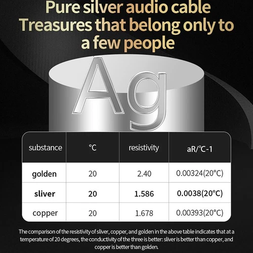Hi-end Pure Silver OTG Type A to Type B, Type C USB Cable for Amplifier DAC - Picture 6 of 15
