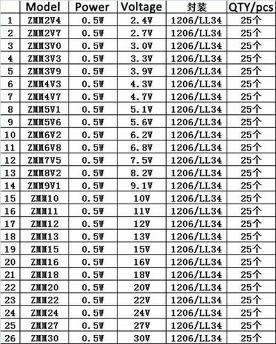 0,5W 2,4V-30V SMD/SMT 1206/LL34 muestras de diodo Zener libro surtido kit componente - Imagen 5 de 5