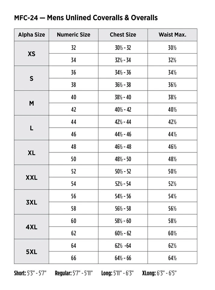 Brand New Red Kap Men Size 36 Regular Zip Front Cotton Gray Coveralls - Image 4 of 4