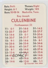 1986 APBA Baseball 1947 Season Roy Cullenbine fm0