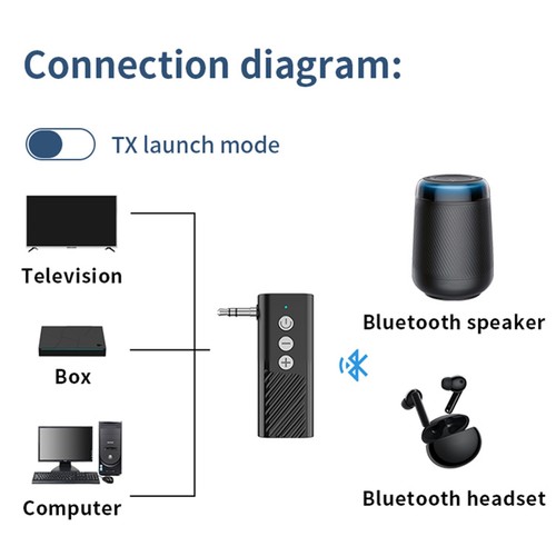 Jack Aux 5.3 Nadajnik Odbiornik Adapter Audio 3,5 mm 3-w-1 Bezprzewodowy Bluetooth - Zdjęcie 8 z 19