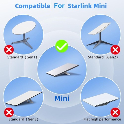 0.5-20M DC Power Extension Cabel Power Cable Cord for Starlink Mini Travel - Picture 6 of 15