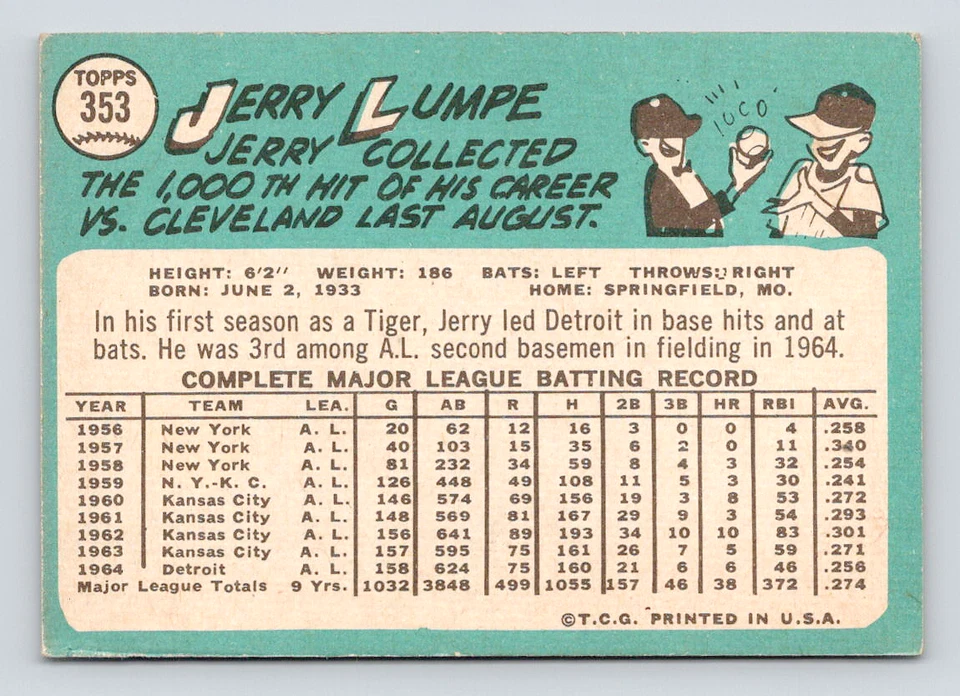 1965 Topps Card, #353 Jerry Lumpe, Detroit Tigers, see Video - Image 2 of 3