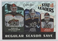 2007-08 O-Pee-Chee Stat Leaders Niklas Backstrom Chris Mason Martin Brodeur 0bt4