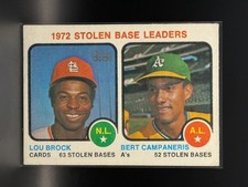 Click to enlarge 1972 Stolen Base Leaders (Lou Brock / Bert Campaneris)