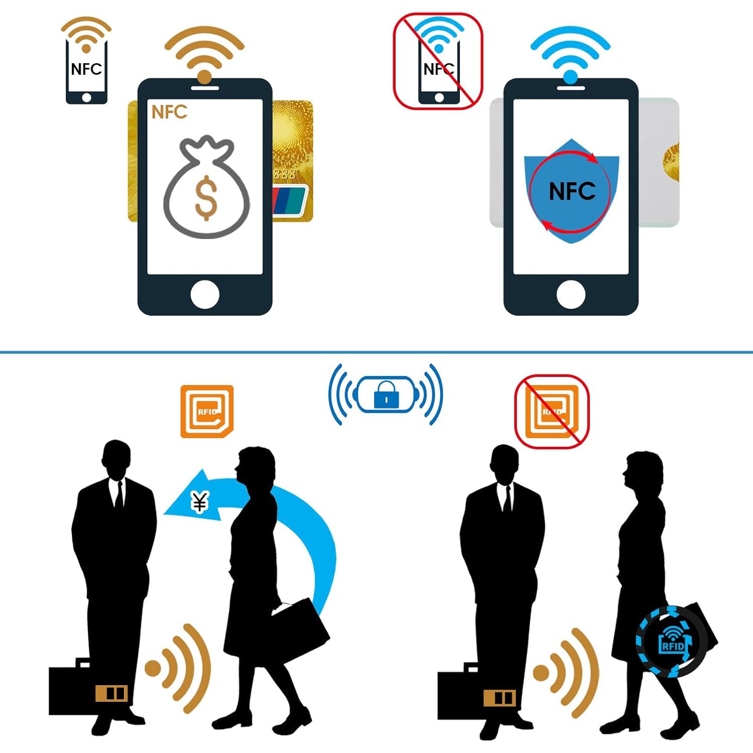 30x RFID Blocking Sleeves Secure Credit & ID Card Holder Identity Theft Protect