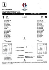 Teamsheet - Spain v Czech Republic 2016 (13 Jun) Euro 2016 Full Time Report