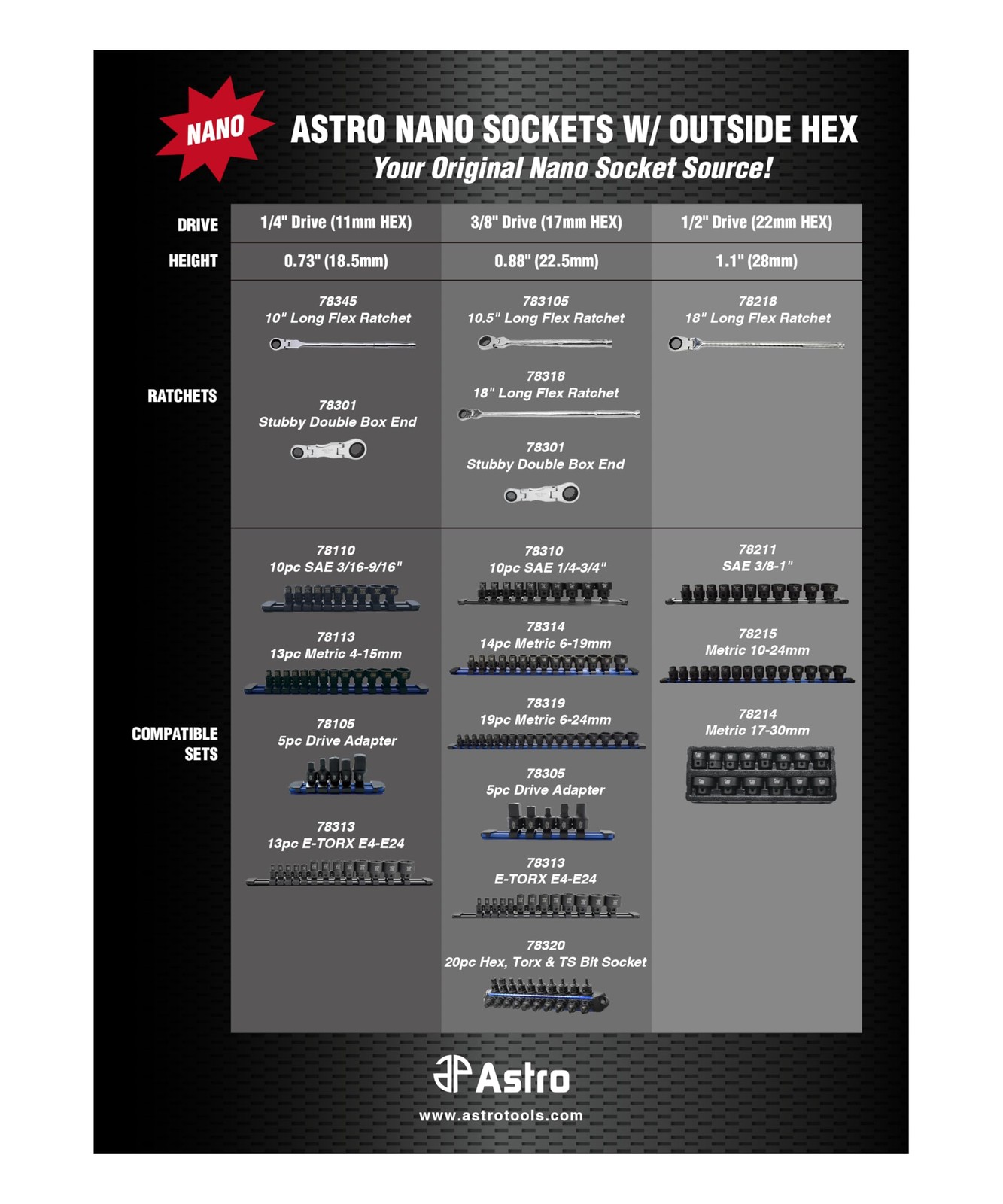 Astro Tools 78110 10-Piece 1/4" Drive Low Profile Nano Impact Sockets - SAE