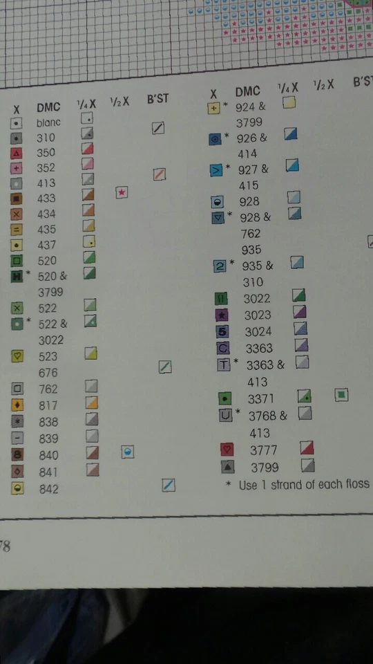 Cross Stitch Pattern THANKSGIVING TURKEY Colorful Autumn Donna V Giampa 58 x 60 - Image 4 of 4