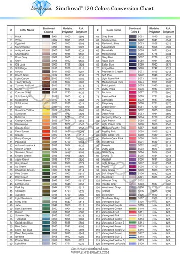 Premium 120-Color Polyester Sewing Thread Kit - Compatible with Major Brands - Picture 8 of 9