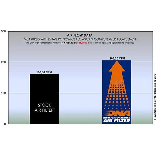 DNA Filters Filtre à Air pour Kymco Xciting VS 400i (2023) PN: P-KY4SC21-01 - Photo 2/4