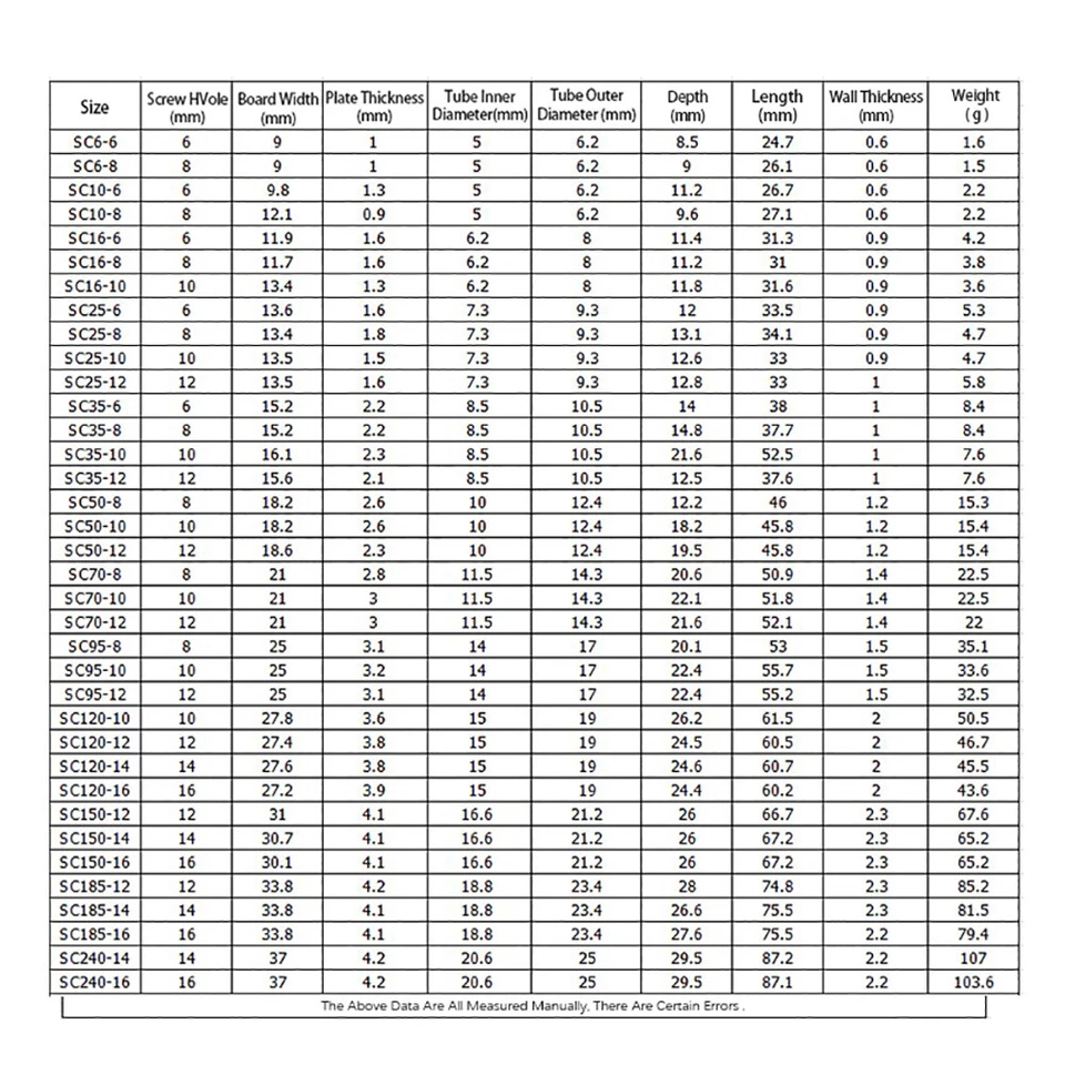 Copper Tube Terminals Terminal Battery Welding Ring Crimp Cable Lugs (All Sizes) - Image 4 of 4