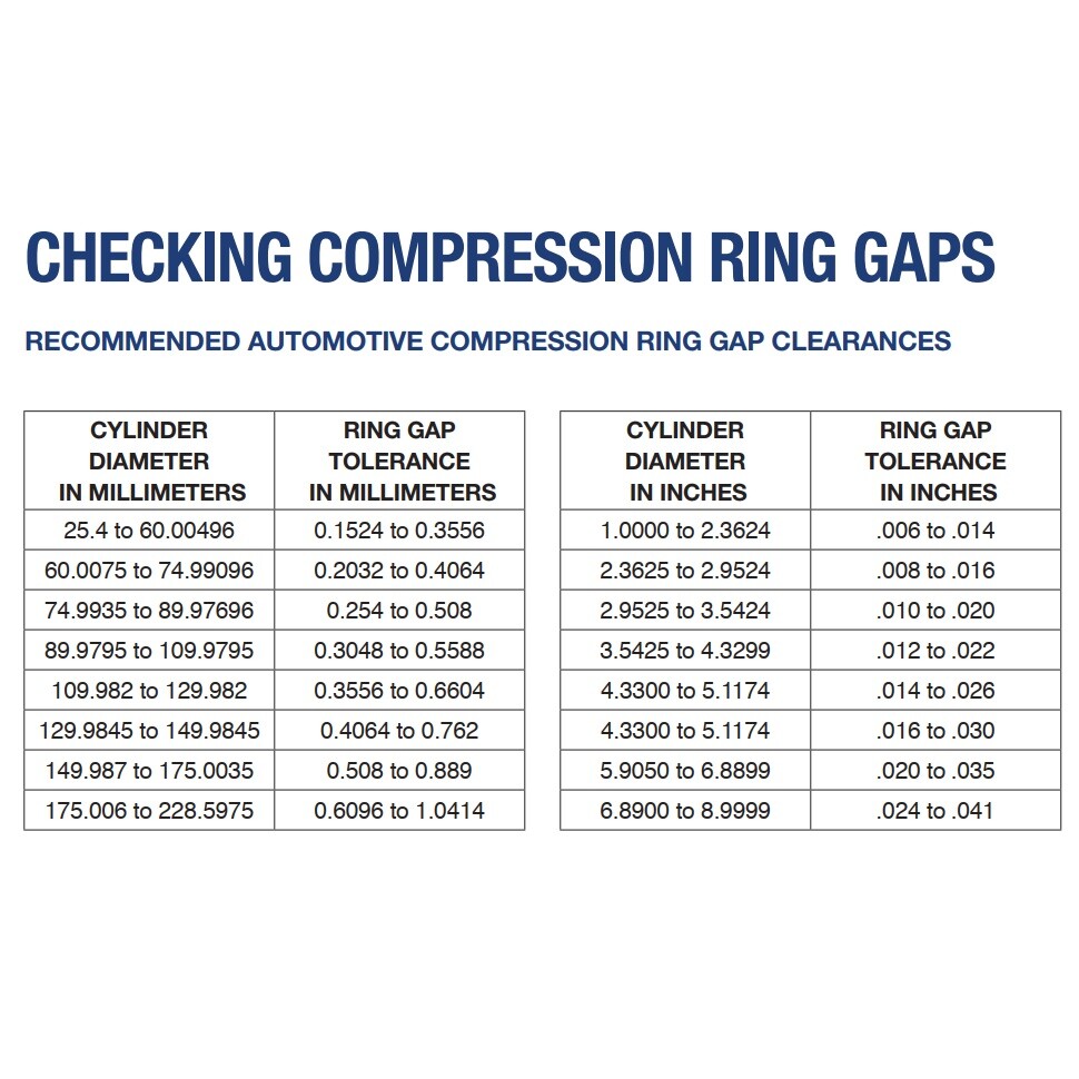 Hastings 2C5282 piston rings x4 for Ford 2.0L EcoBoost 87.50 1.20  