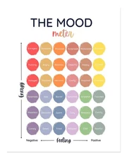Colorful Mood Meter Wall Art Poster for Home or Office Decor