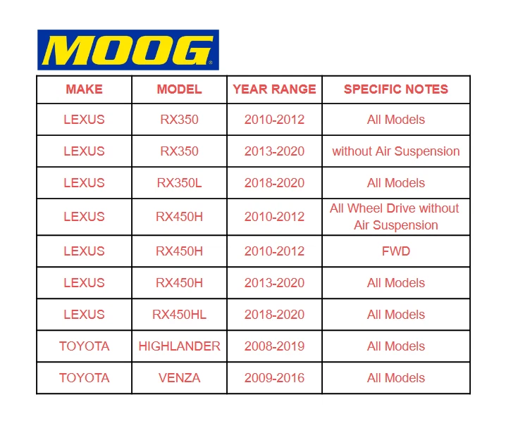 MOOG Front Lower Control Arm Ball Joint for 10-20 Lexus RX350 Toyota Highlander Foto 2 de 4