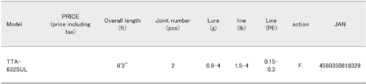 Major Craft Troutino Series Spinning Rod TTA 632 SUL (8329) | eBay