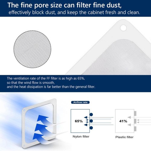 Magnetic Computer Chassis Cooling Fan Dust Filter Cover for Power Supply (12cm) - Afbeelding 6 van 11