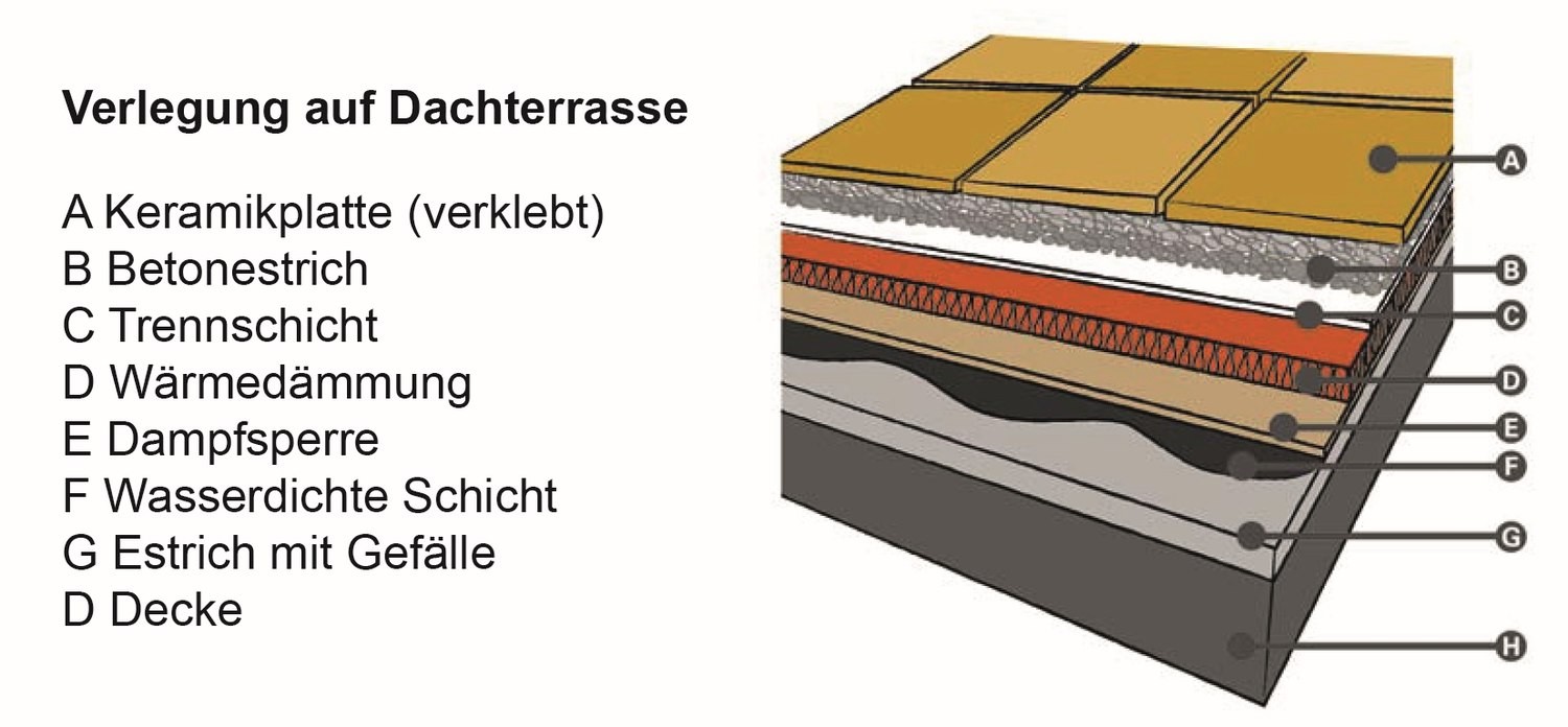 Bild 4 von 32
