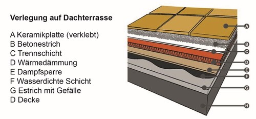 HORI Terrassenplatten Andes Bodenplatten Steinoptik 60x60 Outdoor Feinsteinzeug - Bild 4 von 32