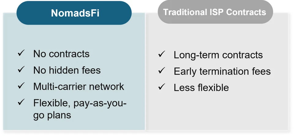 Hotspot de desbloqueio GlocalMe NumenAir 5G para EUA e Global (início em US$ 29/mês) - Imagem 3 de 4