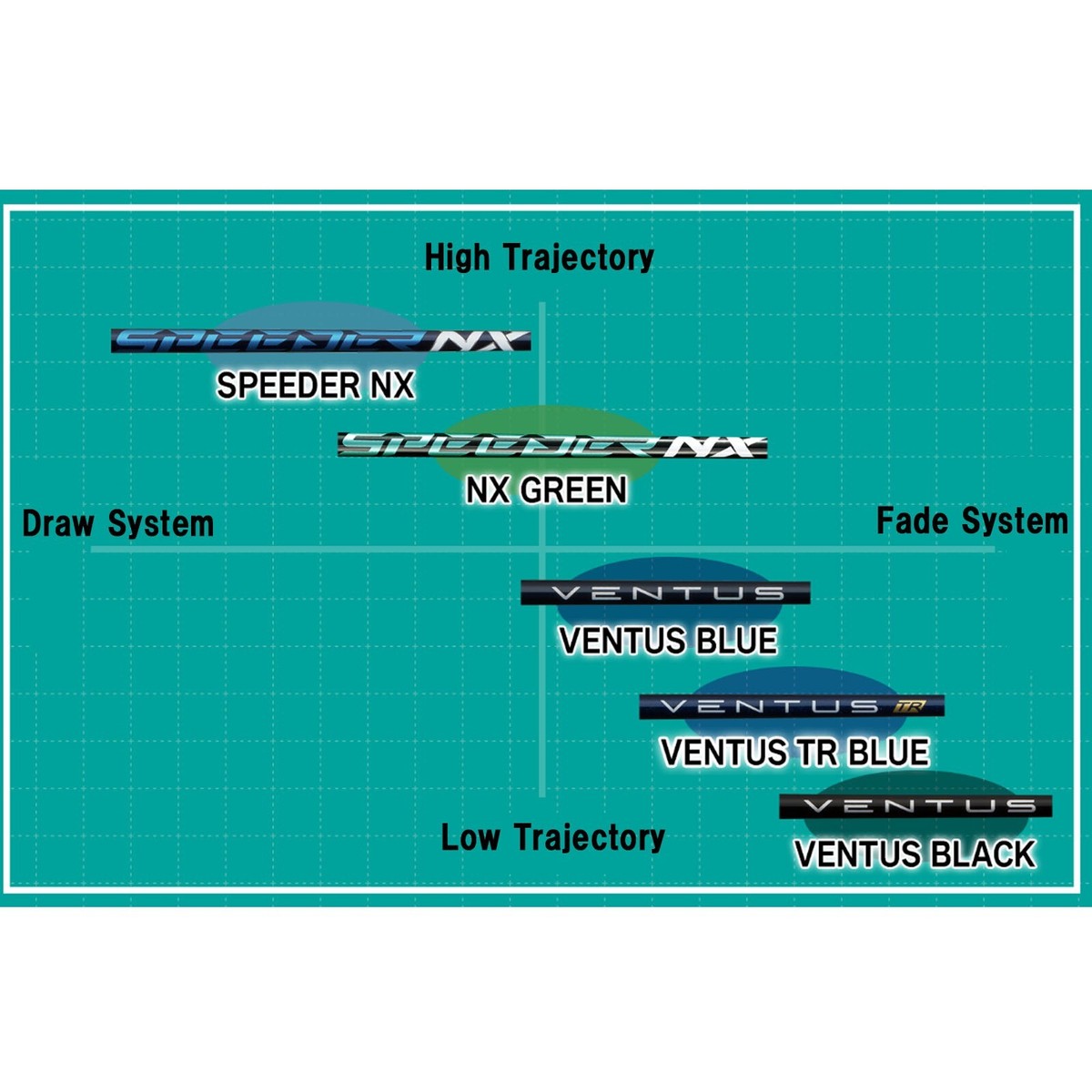 Fujikura Speeder NX Green DR Shaft Uncut 46inch Japan Model Choose