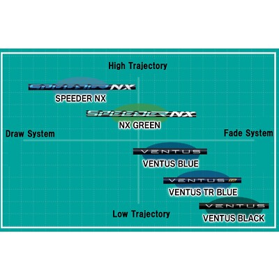 Fujikura Speeder NX Green DR Shaft Uncut 46inch Japan Model Choose