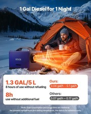 New Diesel Heater, 8KW, DC 12V/24V, All in One Portable Diesel Air Heater with