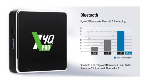 Ugoos X4Q Android 11 S905X4 Smart TV BOX 4G 64G/128G WiFi 1000M AV1 H.265 4K HDR - Photo 9/18
