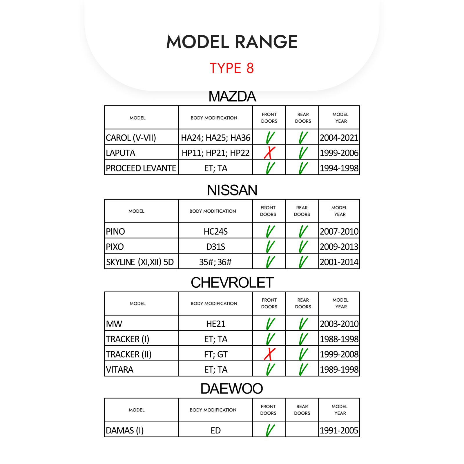 Car Door Check Bracket Strap Stopper Repair Kit Unevix ALL 4 Doors Type