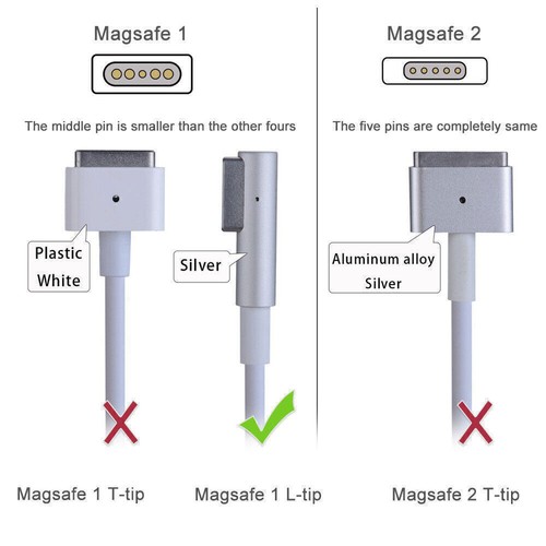 Power Adapter For Macbook Air Pro 45W 60W 85W Macbook Chargers USB Type C 96W M2 - Picture 13 of 19