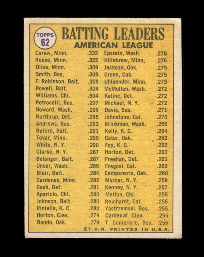1970 Topps SetBreak 62 AL Batting Leaders VGVGEX (crease) *GMCARDS