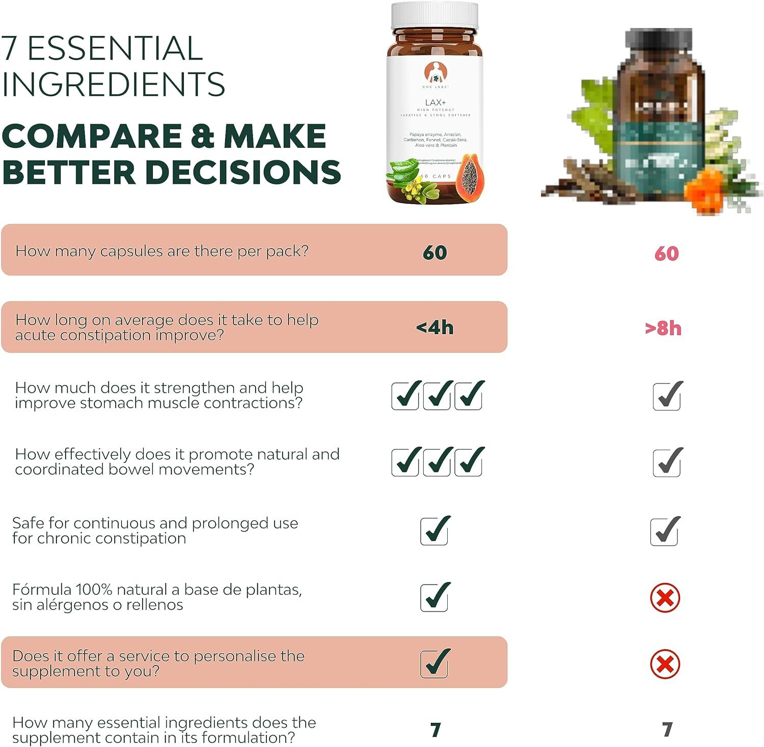 LAX+ 7in1 Laxative for Constipation Relief Adults & Stool Softener