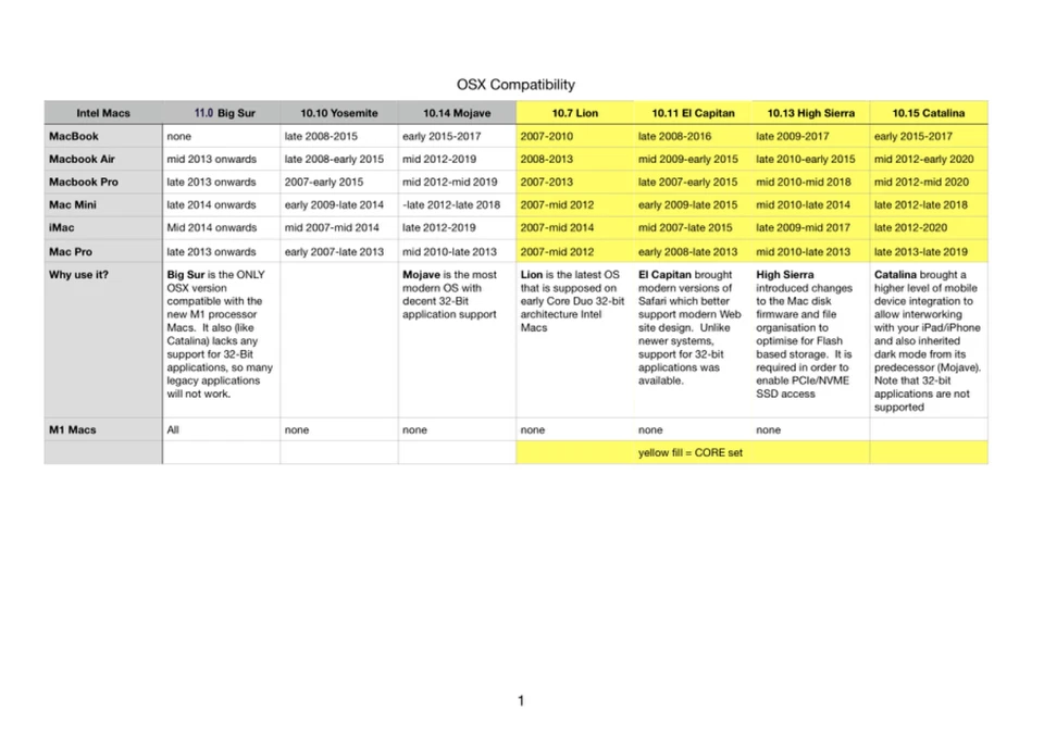 OS X Upgrade/Recovery USB Drive, Instructions & Ebay msg help - 10.7/11/13/14/15 - Image 2 of 4