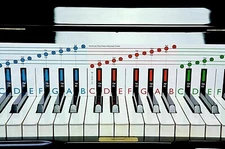 Absolute Beginners First Piano Book My First Keyboard Music Starters Eazy Lesson