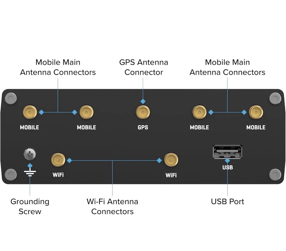 Teltonika RUTM50 5G Industrial Cellular Router - Dual Sim Failover, Gigabit - Image 2 of 4