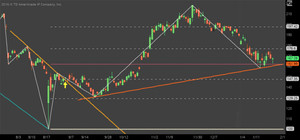 Automatic-Trendlines-Think-Or-Swim-Script